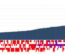 Lignées oléique de cameline obtenu par CRISPR-Cas9