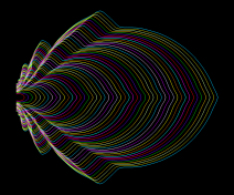 Trajectoire développementale d’une jeune feuille d’Arabidopsis