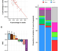 Delta seed composition (DSC)