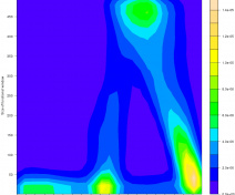 Density map of over-represented DNA motifs in maize promoters (Roziere, unpublished).
